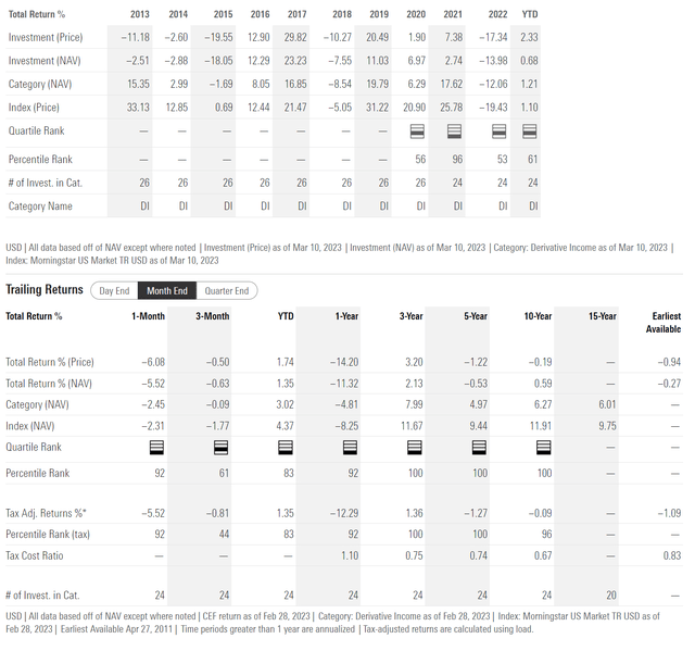 IHD historical returns