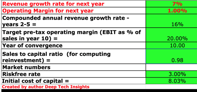 Domo stock valuation 1