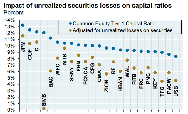 JPMorgan Research - banks