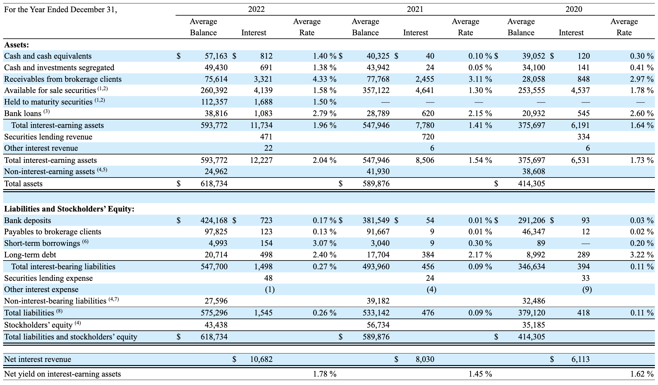 This Is What's Going On With Schwab (NYSE:SCHW) | Seeking Alpha