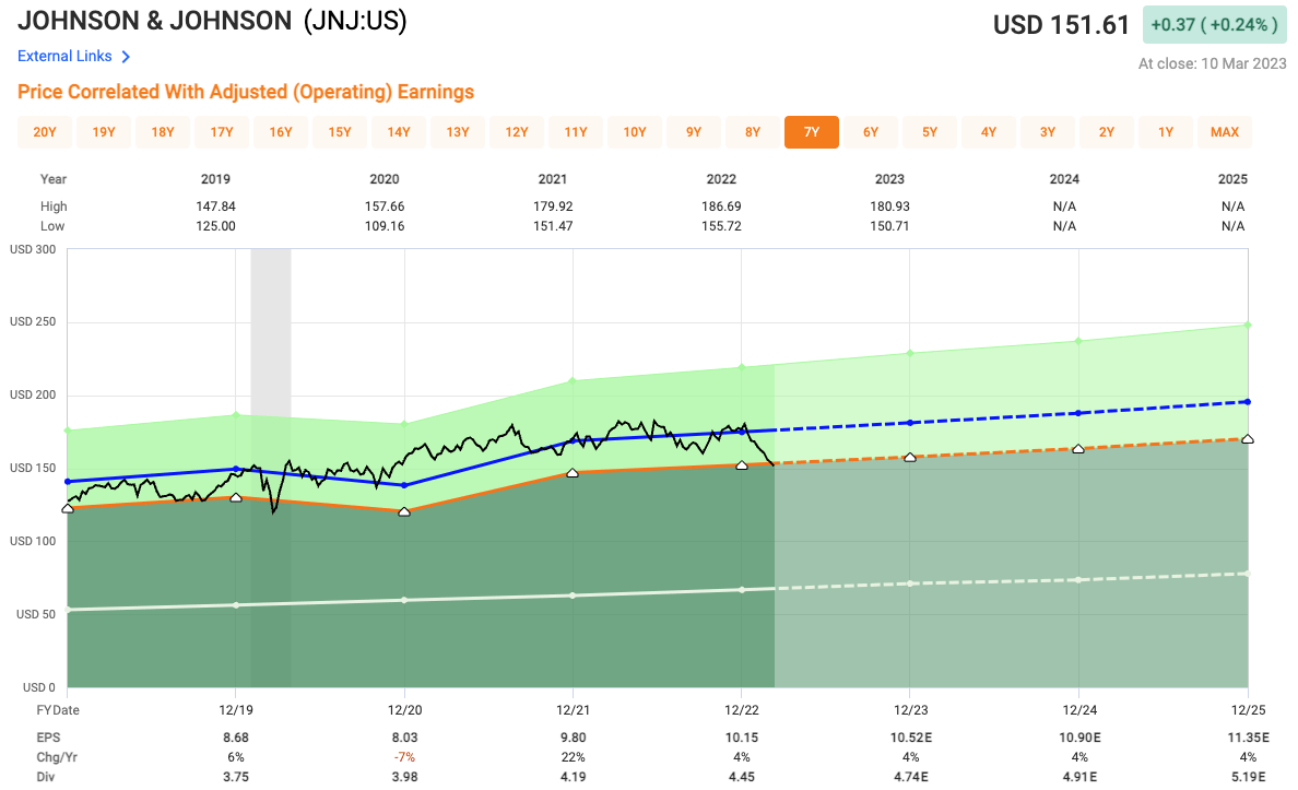 Forever Dividend Stocks To Build A Portfolio Around Seeking Alpha