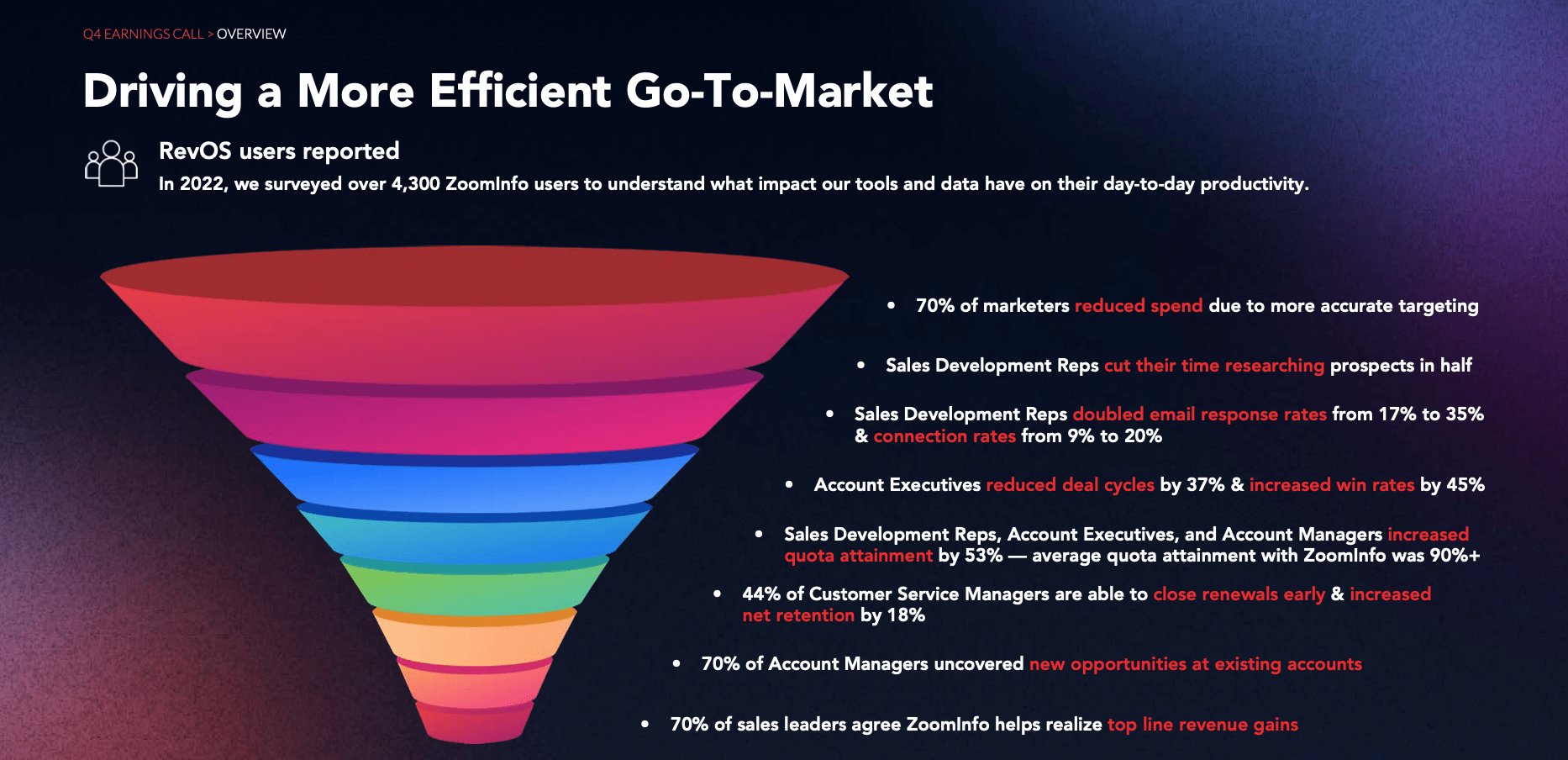 ZoomInfo (ZI) Stock Good Results, Questionable Balance Sheet Seeking Alpha