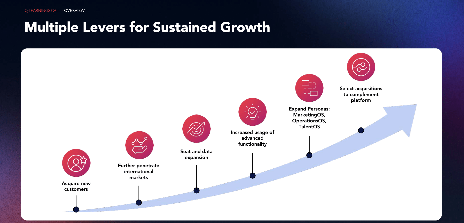 ZoomInfo (ZI) Stock Good Results, Questionable Balance Sheet Seeking Alpha