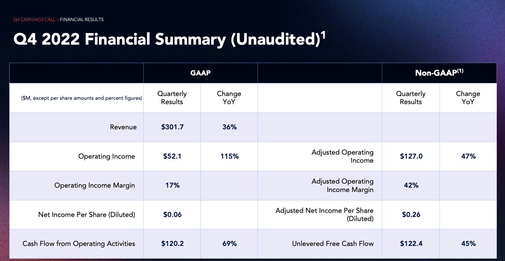 ZoomInfo (ZI) Stock Good Results, Questionable Balance Sheet Seeking Alpha