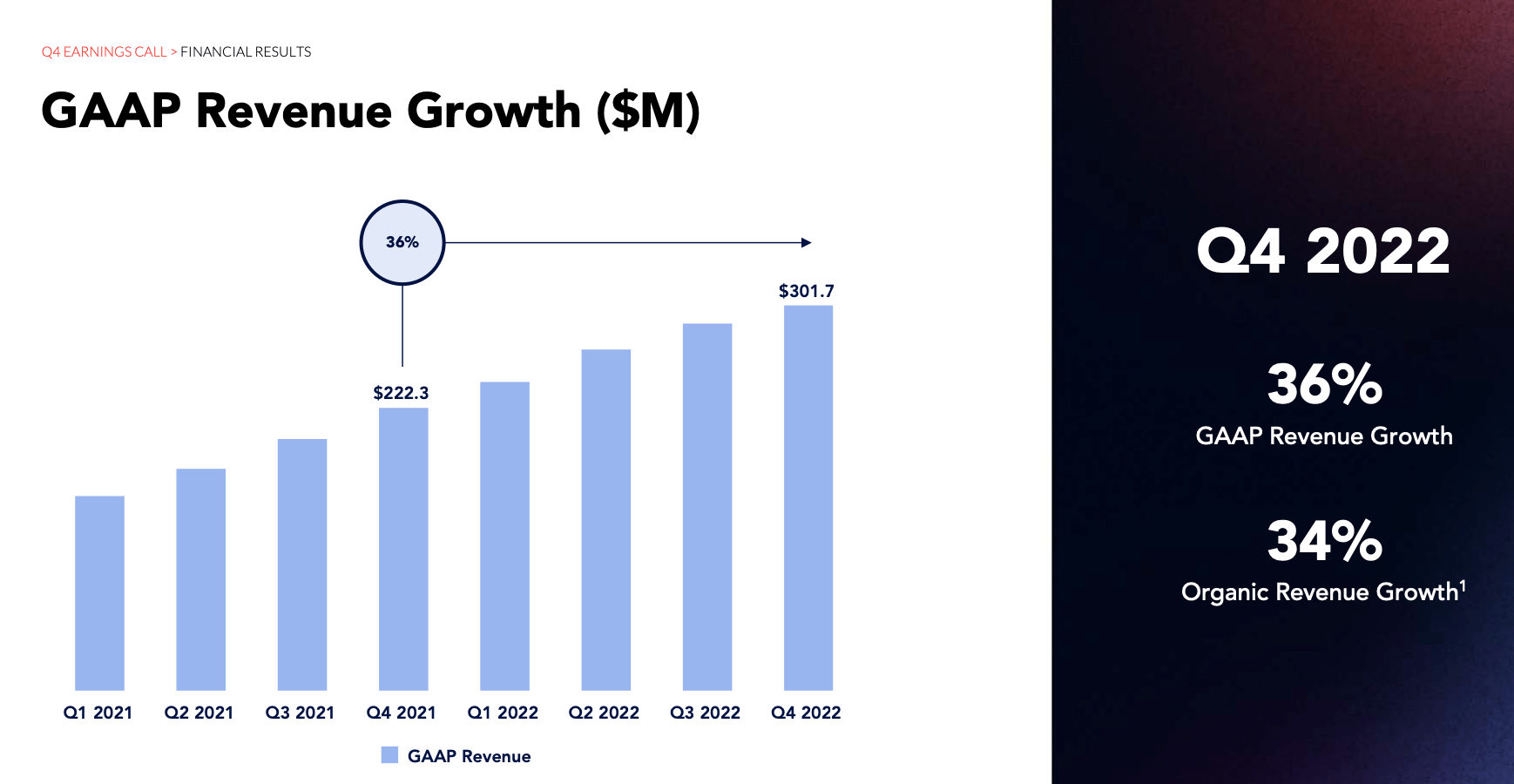 ZoomInfo (ZI) Stock Good Results, Questionable Balance Sheet Seeking Alpha