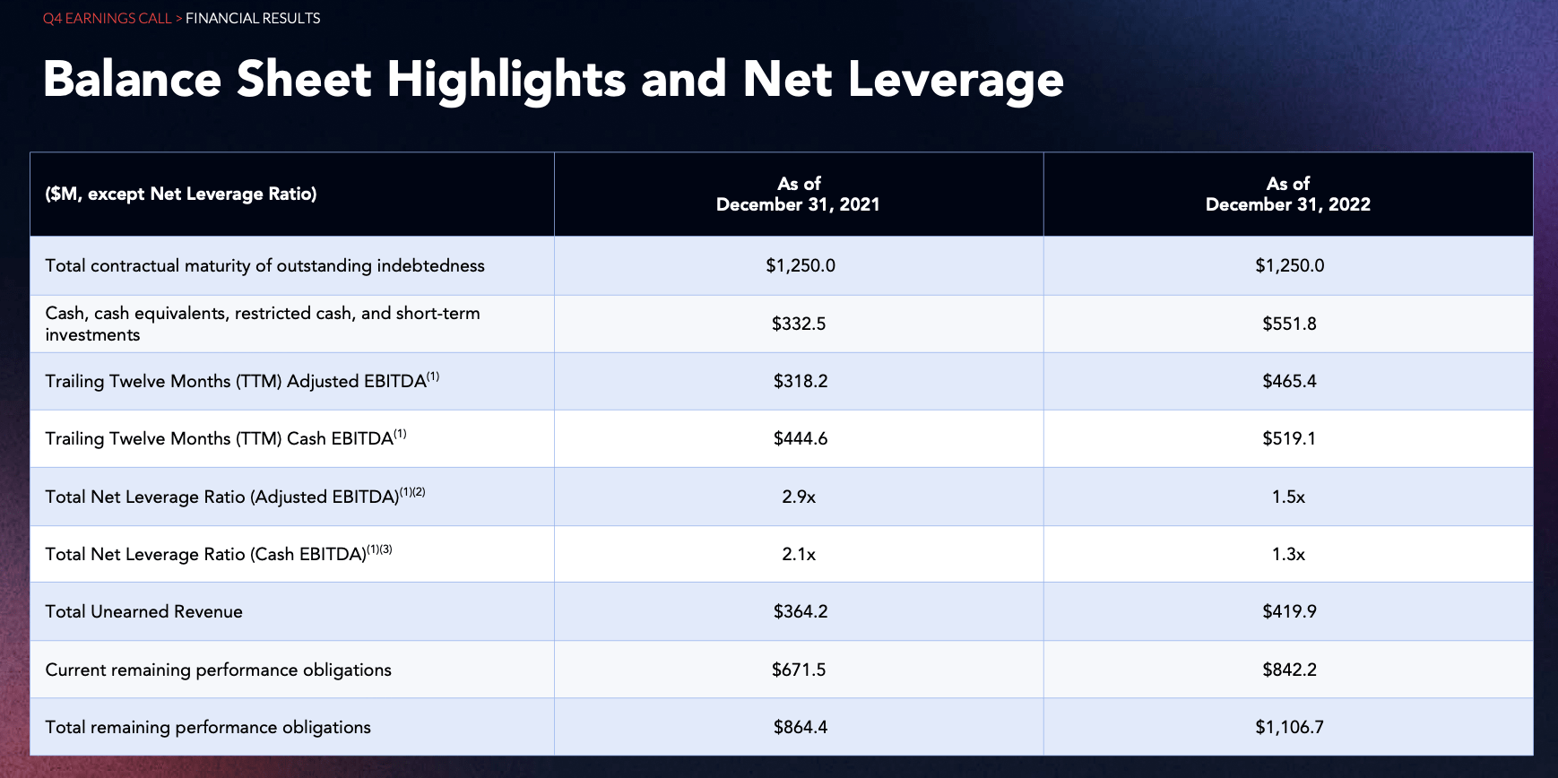 ZoomInfo (ZI) Stock Good Results, Questionable Balance Sheet Seeking