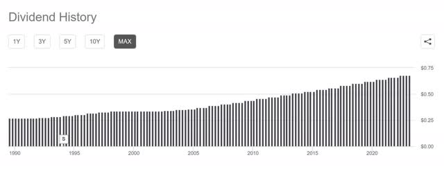 SO southern company dividend history