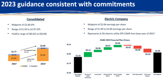 OGE 2023 Guidance