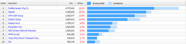 Top 10 Container Liners
