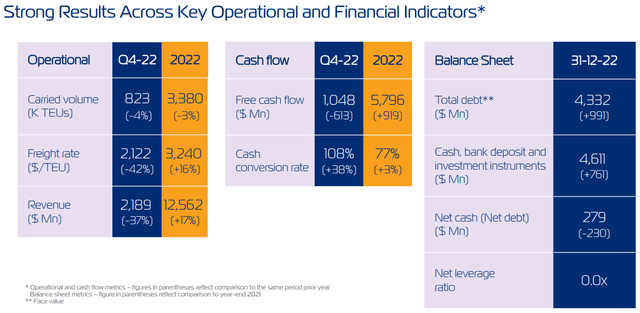 Q4 Earnings