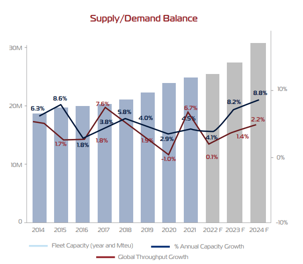 Supply and Demand