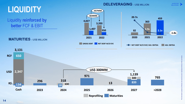 This slide shows the Embraer liquidity for 2022.