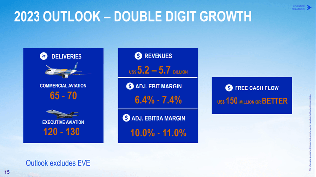 This slide shows the 2023 outlook for Embraer