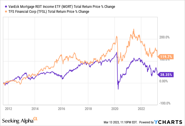 TFS Financial: Don't Throw This Bank Out With The Bathwater (NASDAQ ...