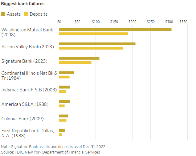 Backstops For Depositors, Not Risk Markets Seeking Alpha