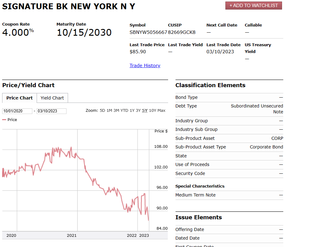 Signature Bank Stock When Preferred Equity Goes To Zero (NASDAQSBNYP