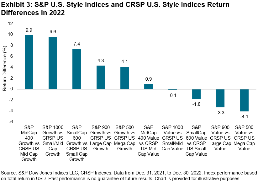 Crsp Us Mid Cap Index