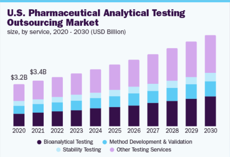 The market outlook for pharmaceutical industry