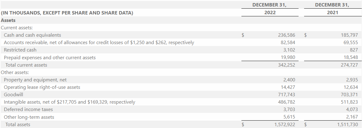 The assets that the company currently has