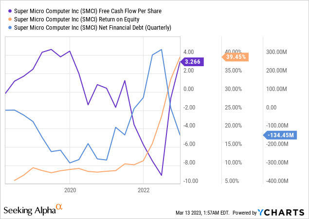 Super Micro Computer (SMCI) Stock: Greater Margin Of Safety | Seeking Alpha