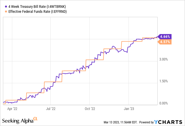 TLT: A Look At The Fundamentals (NASDAQ:TLT) | Seeking Alpha