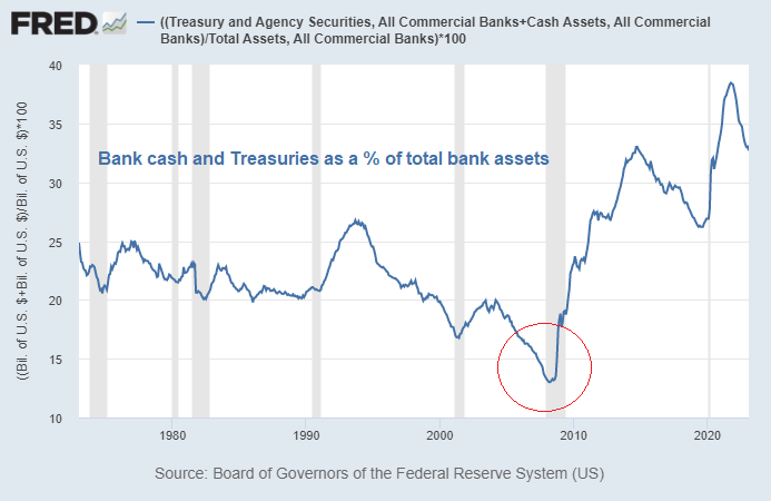Bank Safe Assets