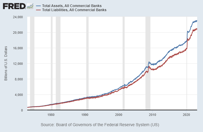 A Look At Bank Solvency | Seeking Alpha