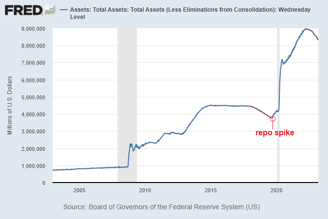 A Look At Bank Solvency 