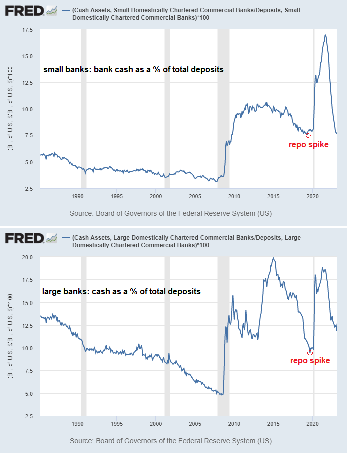 Bank Cash to Deposits