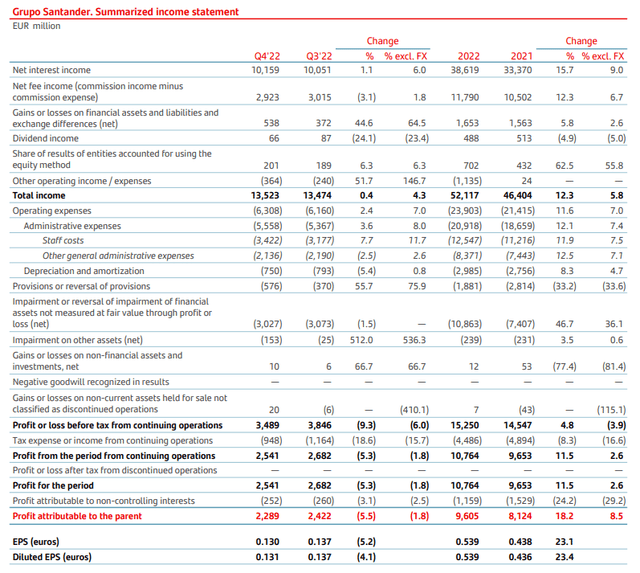 Santander: Collateral Damage While Shareholder Payouts Should Increase ...