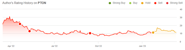 Author rating on PTON