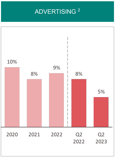 Stitch Fix: Some Positives And Negatives (NASDAQ:SFIX) | Seeking Alpha