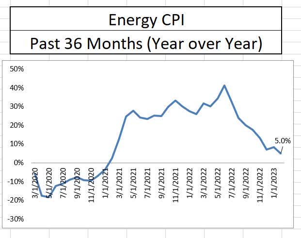 CPI Energy