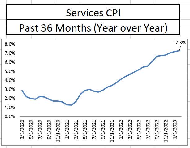 CPI Services