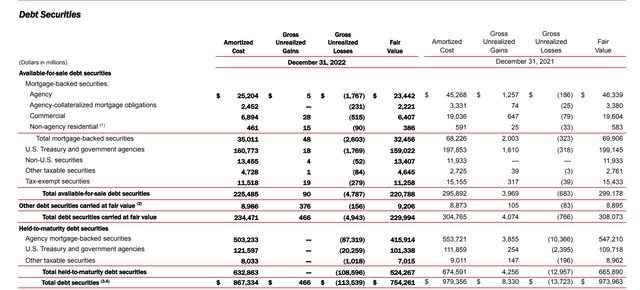 BAC - HTM securities