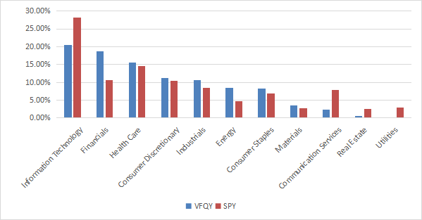 VFQY Vs. 3 Quality Funds: A Bit Disappointing (BATS:VFQY) | Seeking Alpha