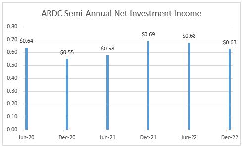 Systematic Income