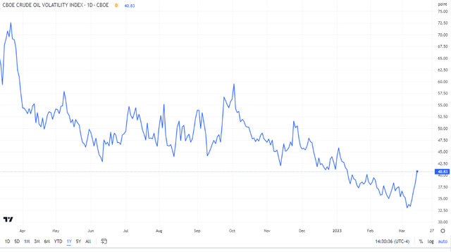 Oil Volatility Coming Alive?