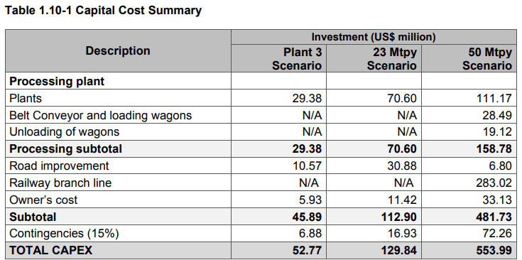 Verde AgriTech: Growing Rapidly With Strong Margins (TSX:NPK:CA ...