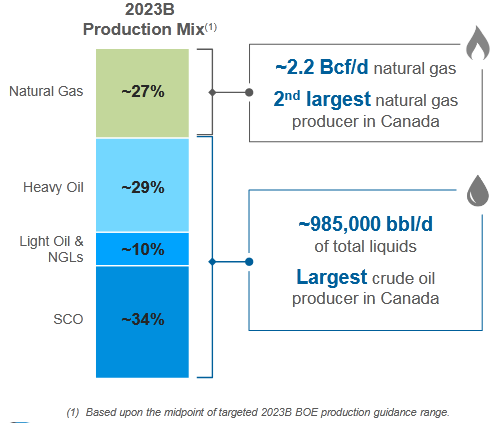 Canadian Natural Resources Asset Quality And Commodity Tailwinds, Make ...