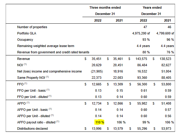 True North Financials