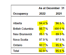 True North Stock: The First Cut Is The Deepest (TSX:TNT.UN:CA ...