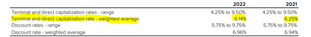 True North Q4 financial report