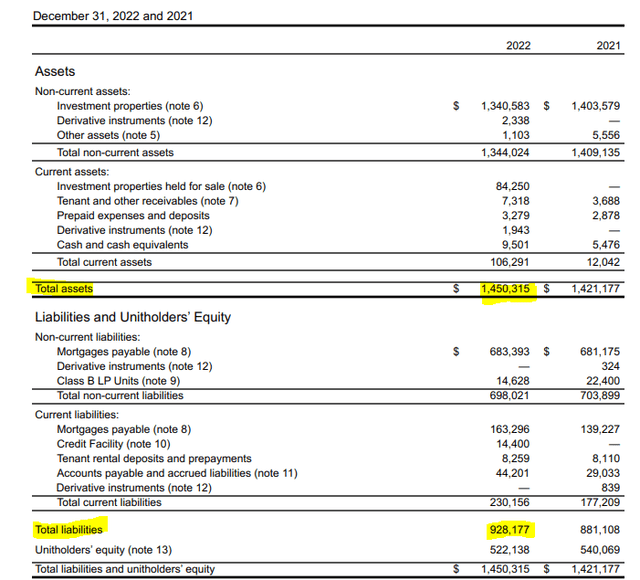 True North Assets and Liabilities
