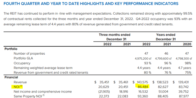 True North portfolio 