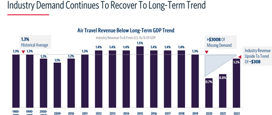 Delta lifts profit forecast thanks to strong demand and premium tickets