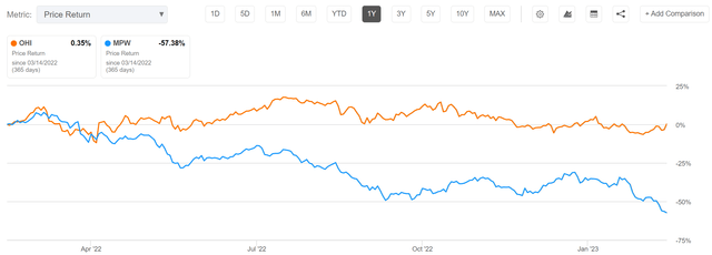 ohi stock