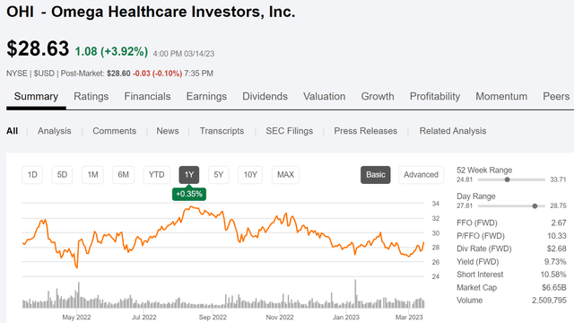 ohi stock