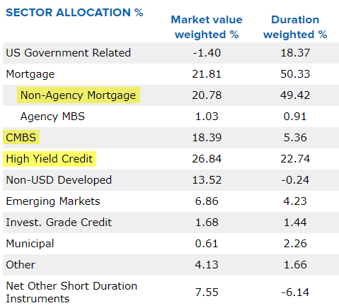 Billionaire Investor Says, Diversify! 2 Fat Yields +10% | Seeking Alpha