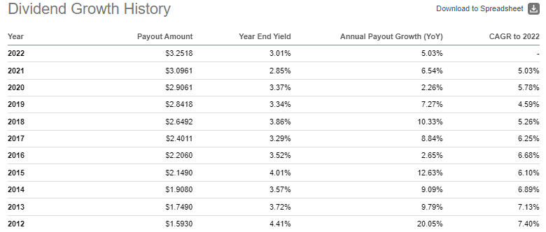 VYM: The Hidden Factor Behind My Rating Change (NYSEARCA:VYM) | Seeking ...